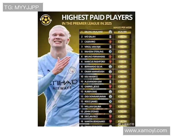 全球足球明星薪资排行榜揭晓谁是工资最高的球员及其背后的故事